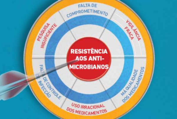 Resistência aos antimicrobianos é tema do Dia Mundial da Saúde 2011